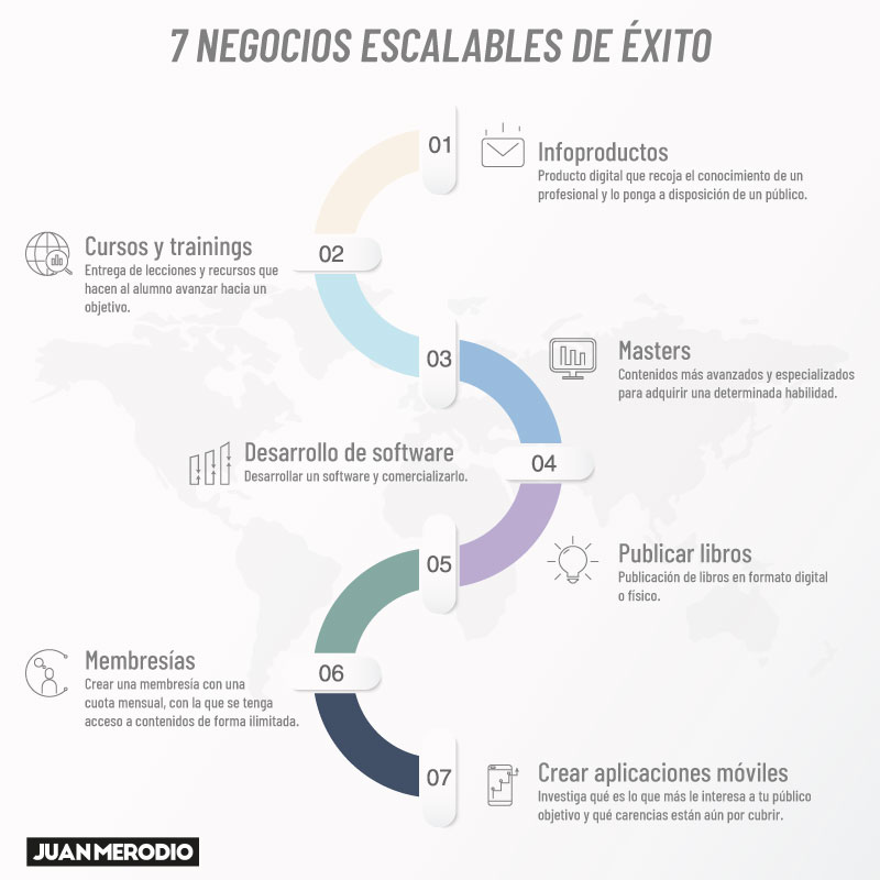 ejemplo-negocios-escalables