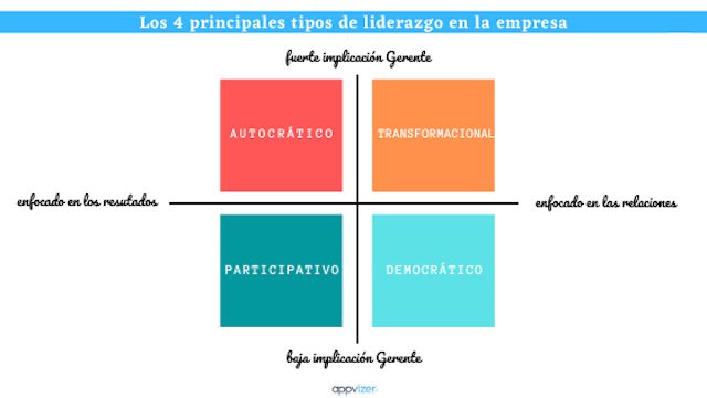principales-tipos-de-liderazgo