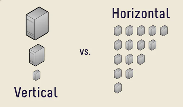escalabilidad-vertical-horizontal