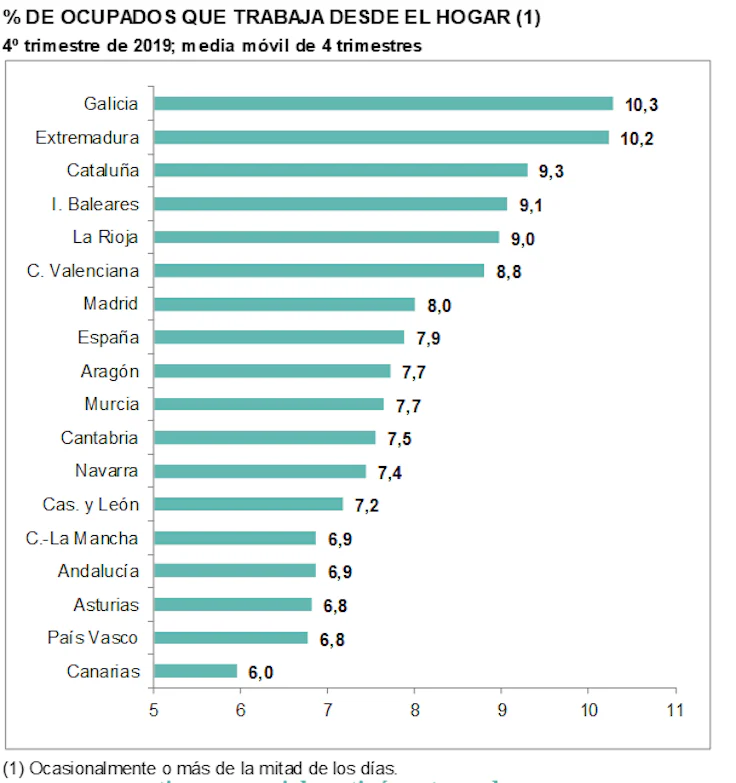 teletrabajo-en-españa-porcentaje-teletrabajo-trabajadores