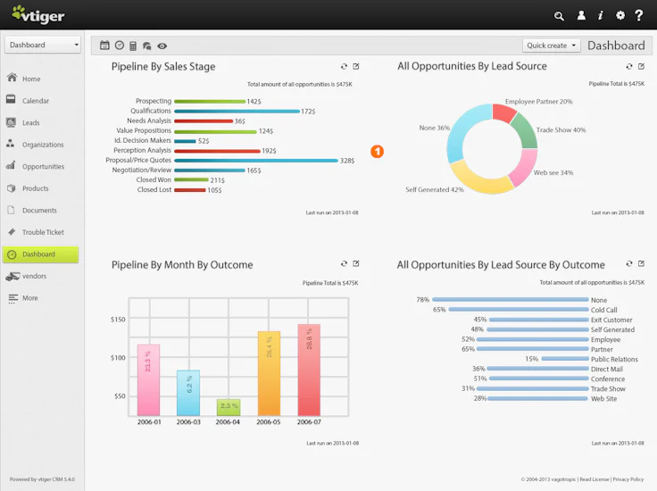 Top Software Kundenbeziehungsmanagement CRM Open Source