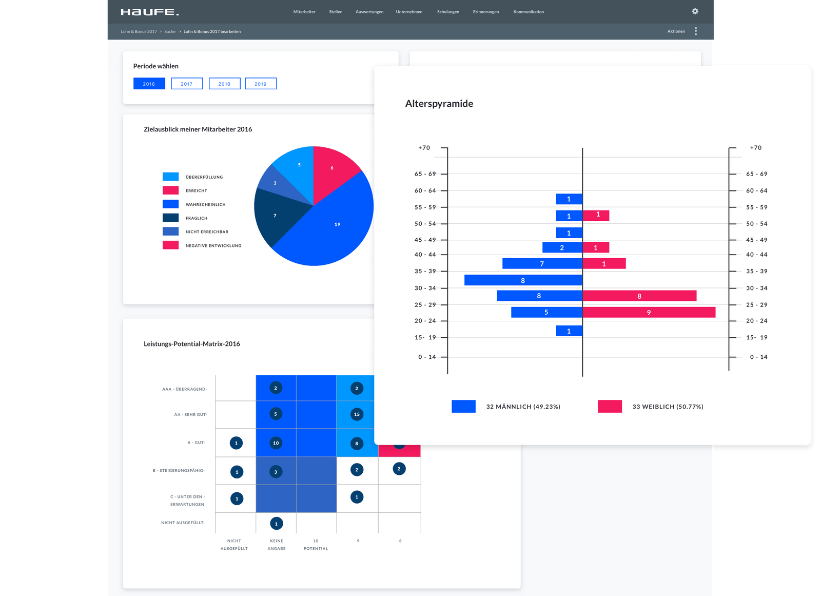 Personalmanagement-Software - Haufe Umantis Tool
