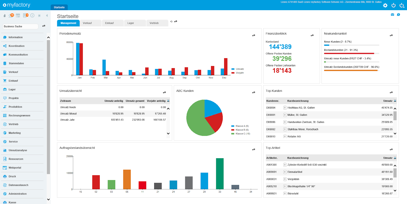 Vergleich der besten ERP Software Systeme für Ihr Unternehmen