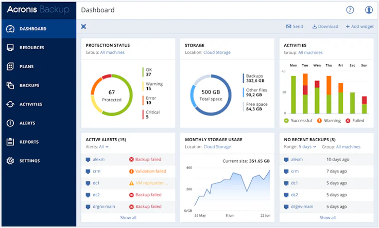 Vergleich: Die besten Tools für die Online-Datensicherung und Backups