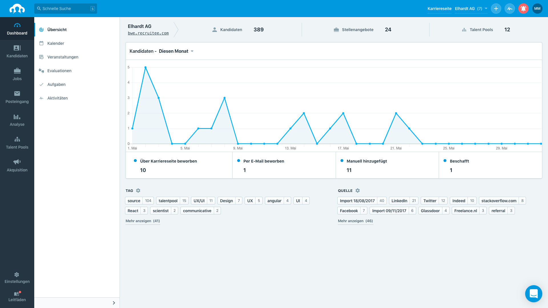 Recruitee hilft bei der Personalsuche: Umfangreiches HR-Tool