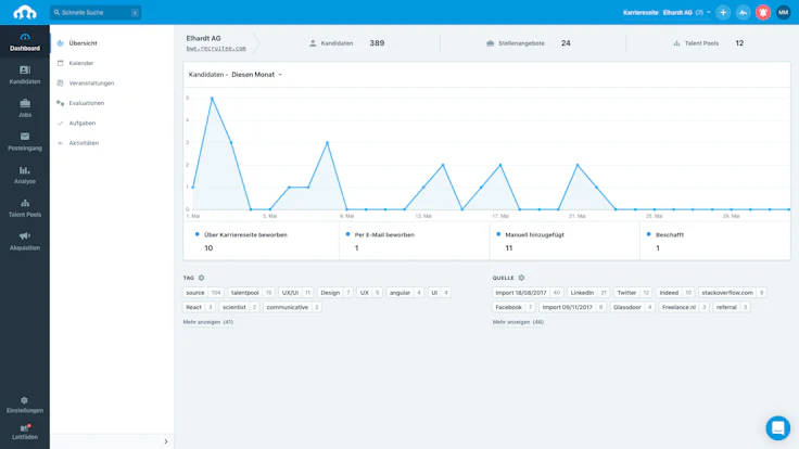 Recruitee hilft bei der Personalsuche: Umfangreiches HR-Tool