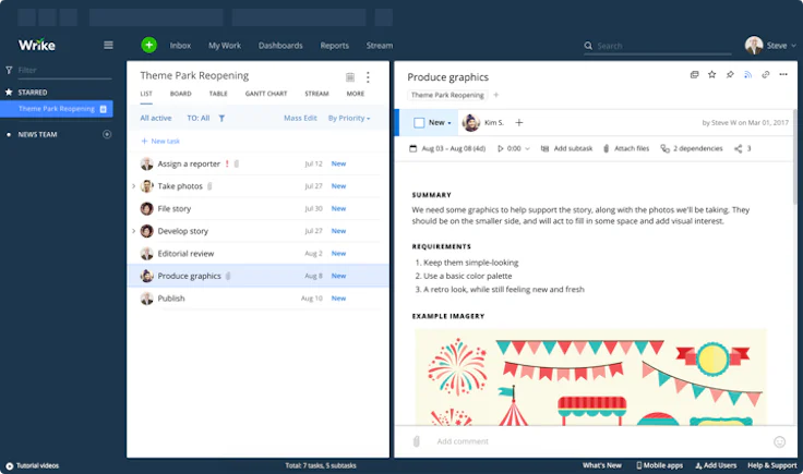 Wrike Apps & Integrationen