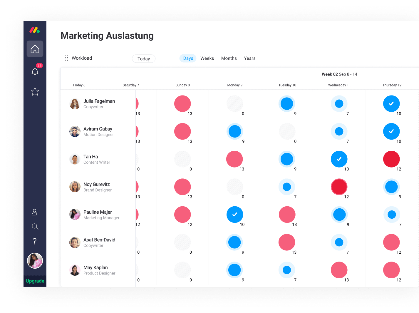 DE workload marketing workload