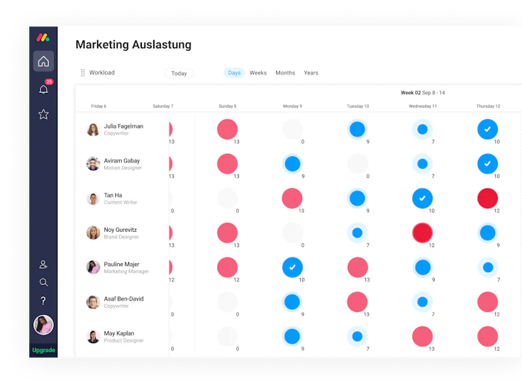 DE workload marketing workload