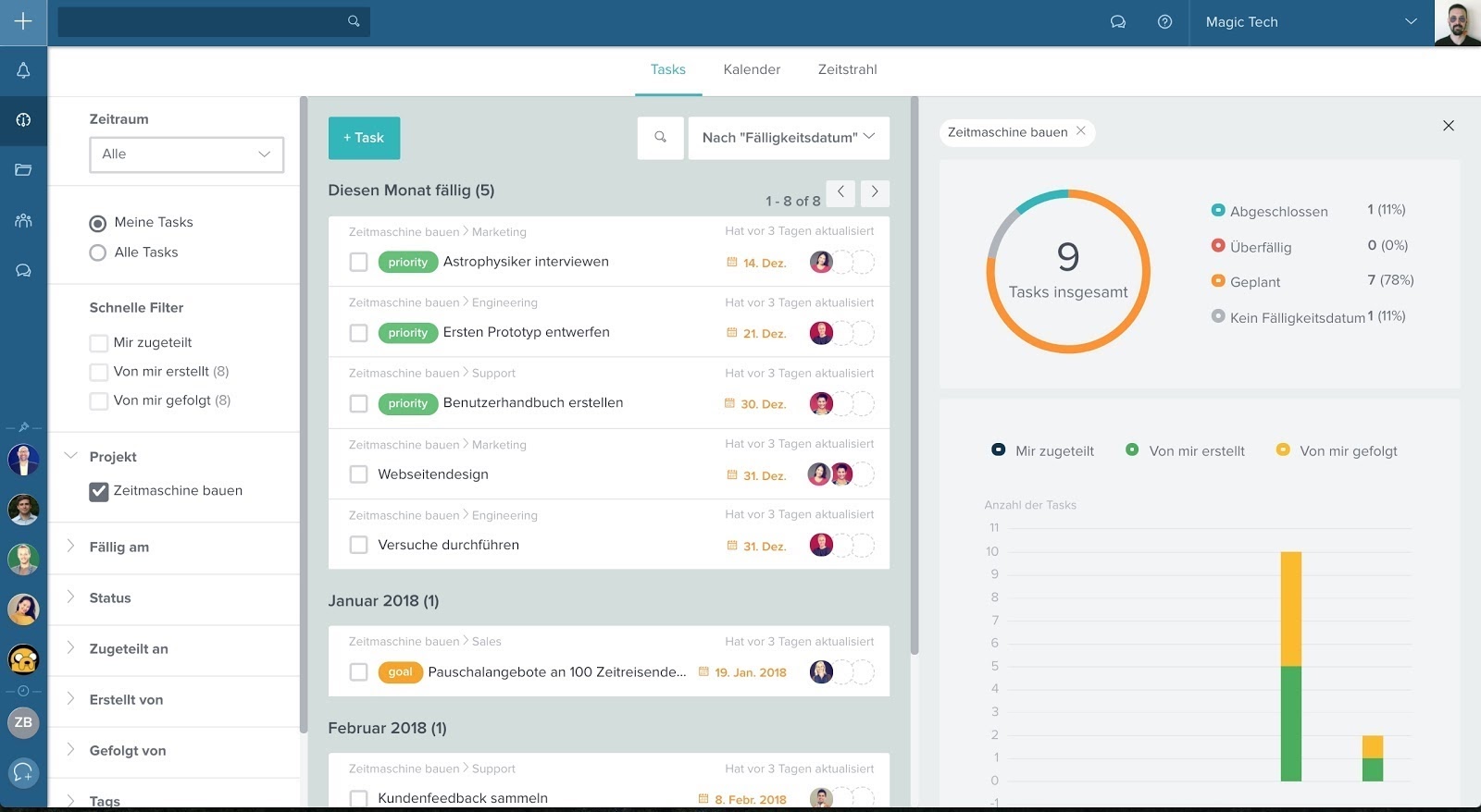 Taskworld Screenshot - Projektübersicht im Dashboard