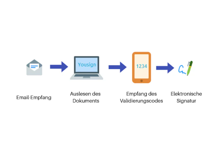 elektronische-unterschrift online erstellen