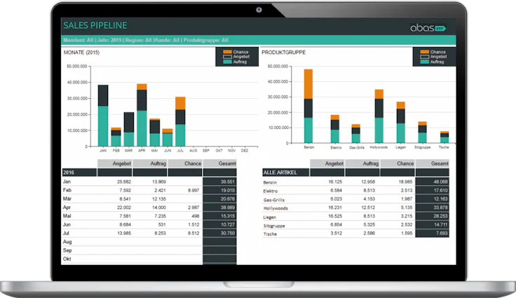 abas ERP modulare Software für Unternehmenssteuerung