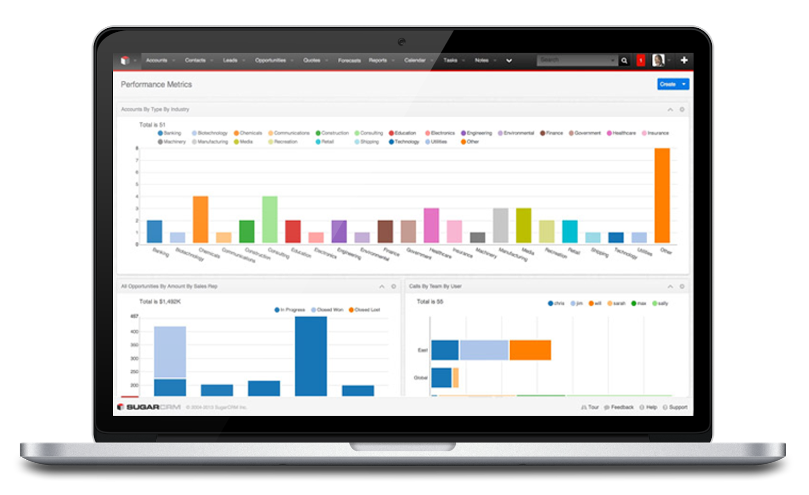 Vertriebsmanagement mit SugarCRM