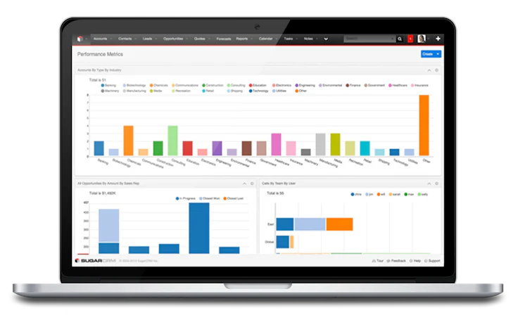 Vertriebsmanagement mit SugarCRM