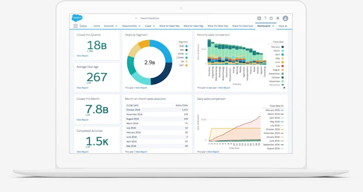 Salesforce Sales Cloud CRM