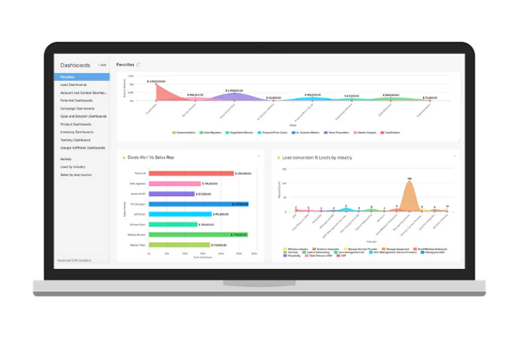 Kundenmanagement mit Zoho CRM