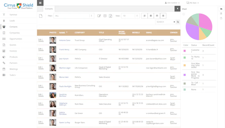 Cirrus Shield CRM - intuitive und übersichtliche Benutzeroberfläche