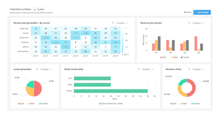 Zoho CRM - Customer Relationship Management, Kontaktmanagement und Lead-Management