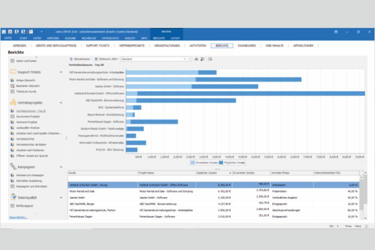 cobra CRM Dashboard Sales