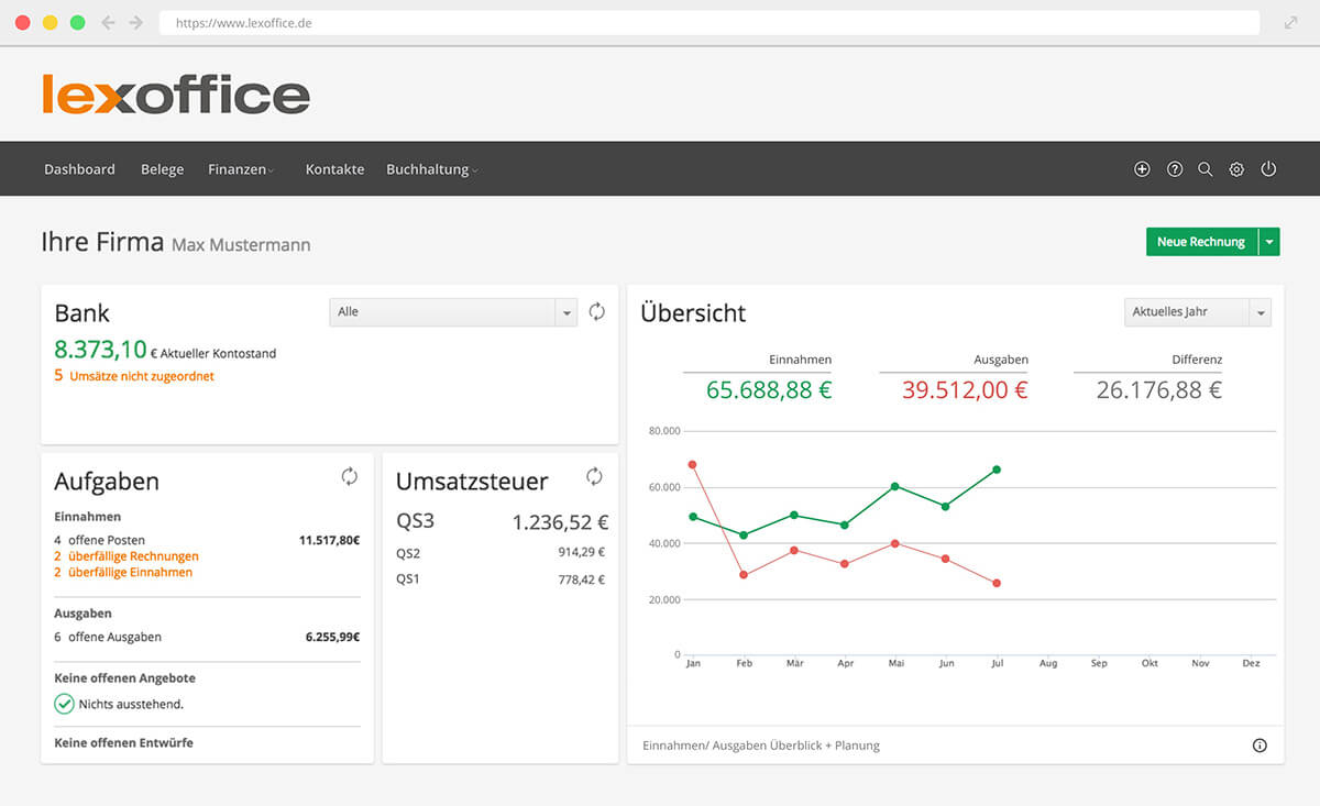 lexoffice Dashboard für die Finanzverwaltung