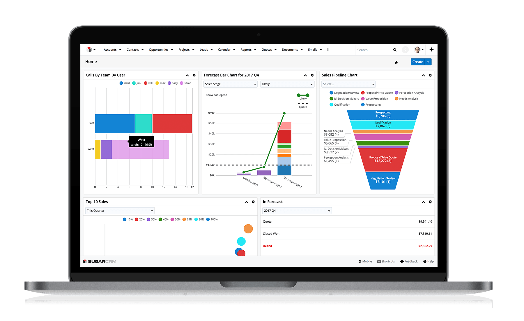 SugarCRM - in Sales-Dashboards den Absatz visualisieren