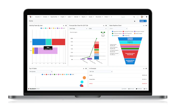 SugarCRM - in Sales-Dashboards den Absatz visualisieren