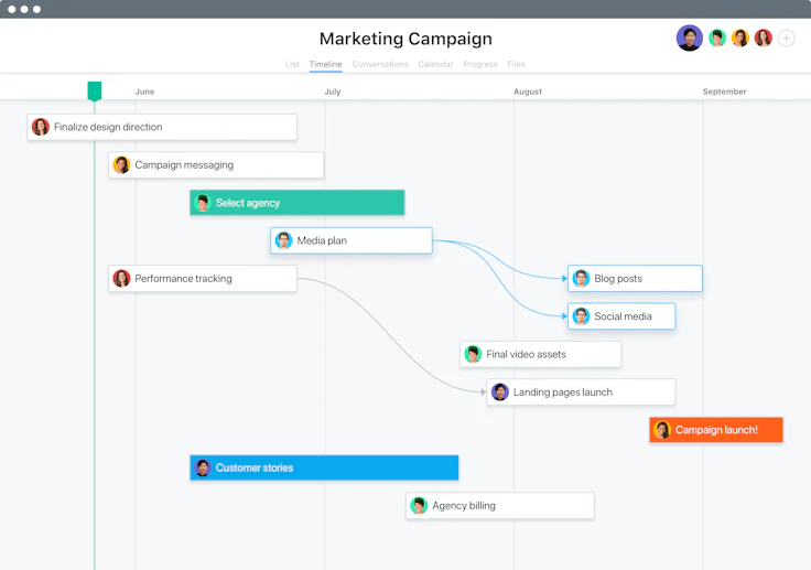 Asana Zeitleiste Projektmanagement