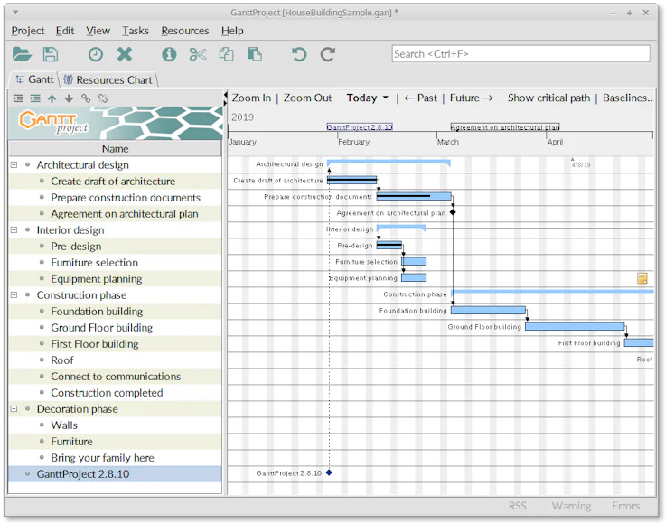 GanttProject Diagramm