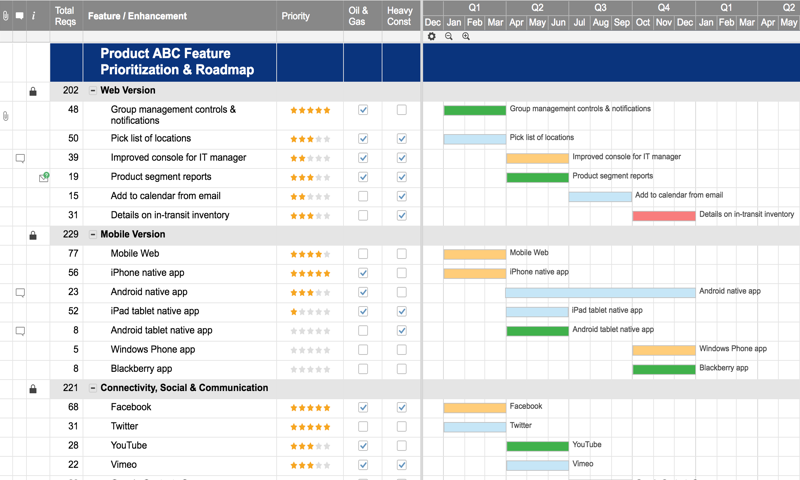 Projektmanagement Tools Gantt Diagramm Online Erstellen Appvizer