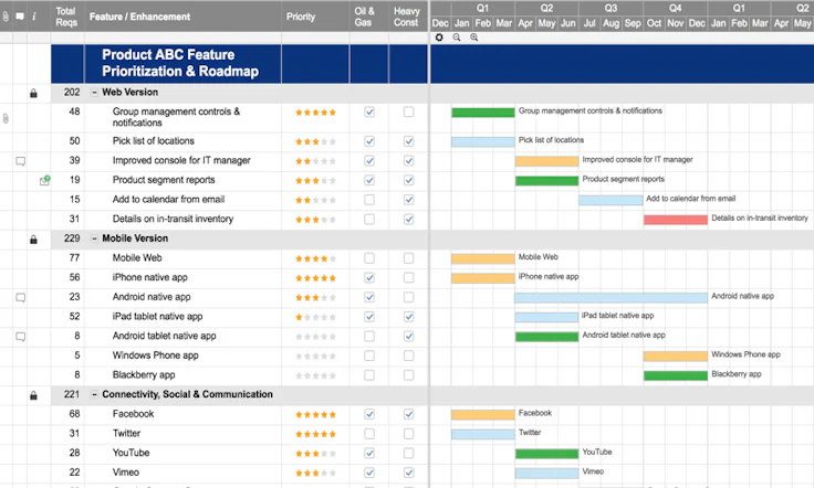 Smartsheets Projektmanagement mit Gantt-Diagramm