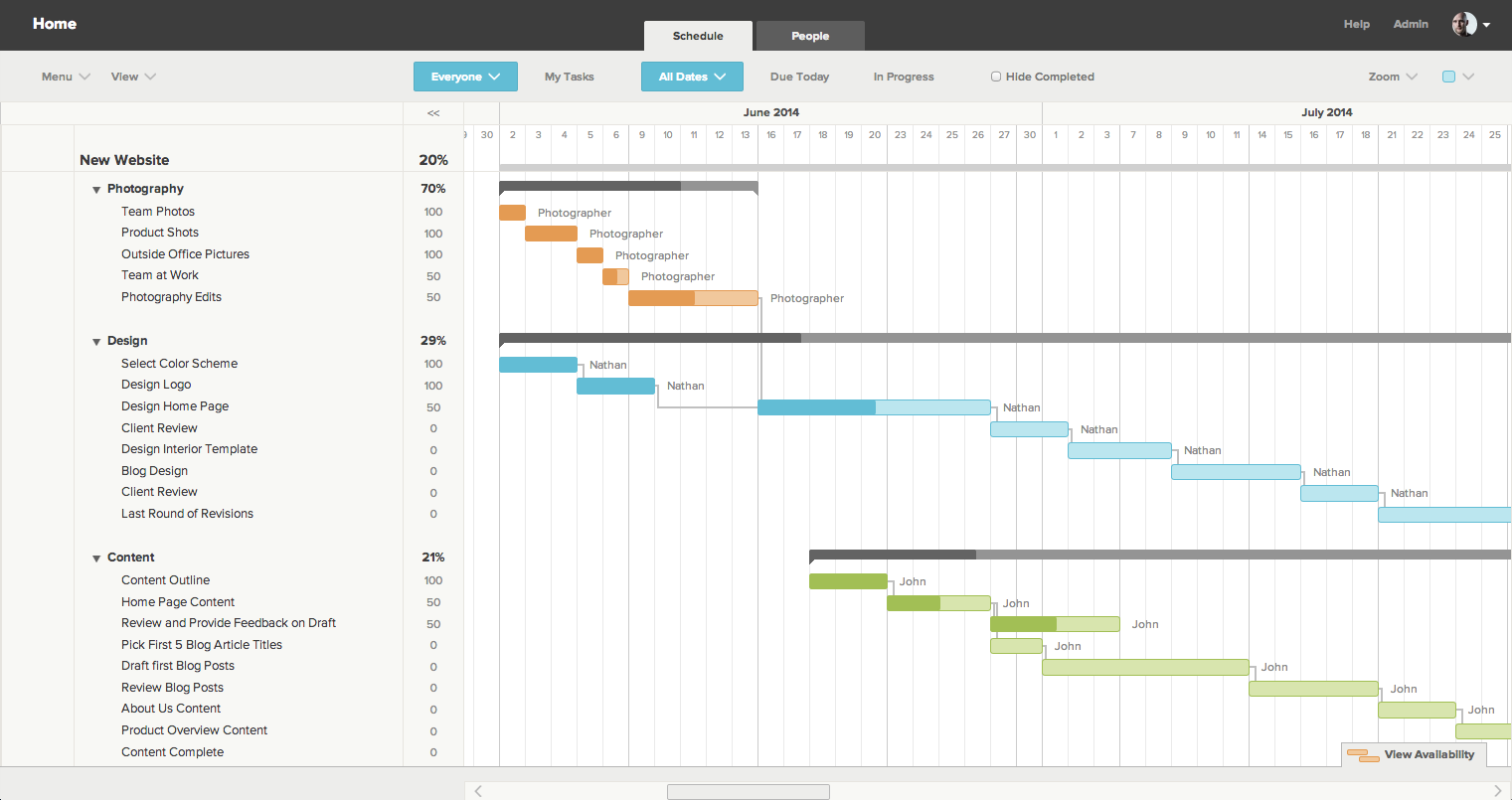 Gantt-Chart mit TeamGantt