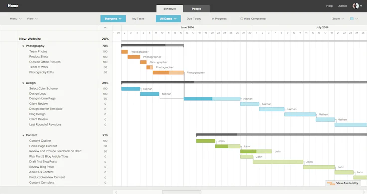 Gantt-Chart mit TeamGantt