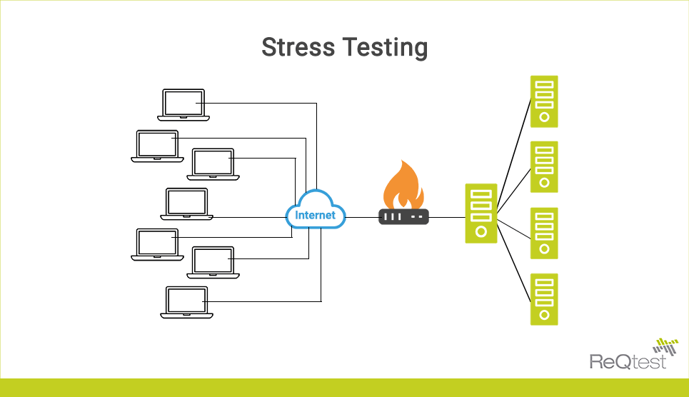 stress-testing