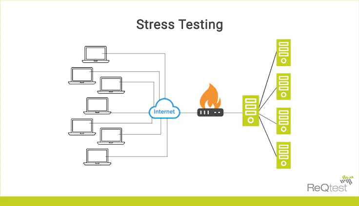 stress-testing
