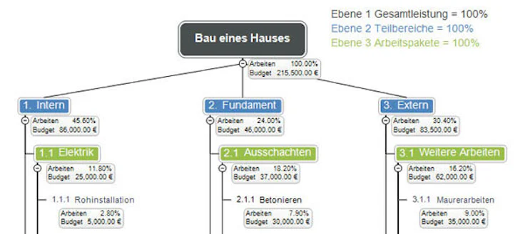 psp-flussdiagramm