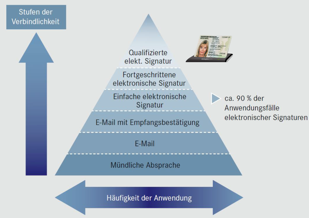 eggs.de