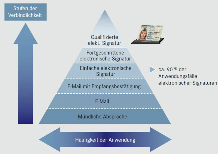 eggs.de