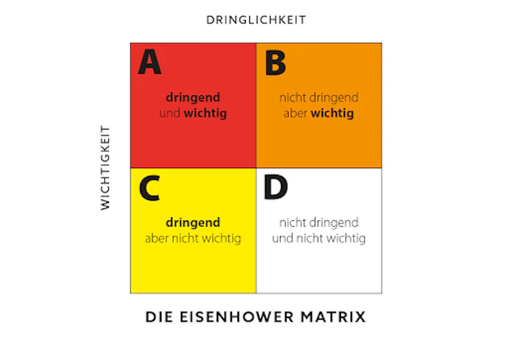 eisenhower-matrix