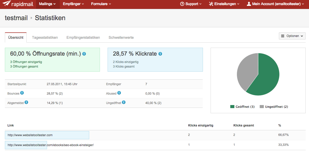 rapidmail-performance-dashboard