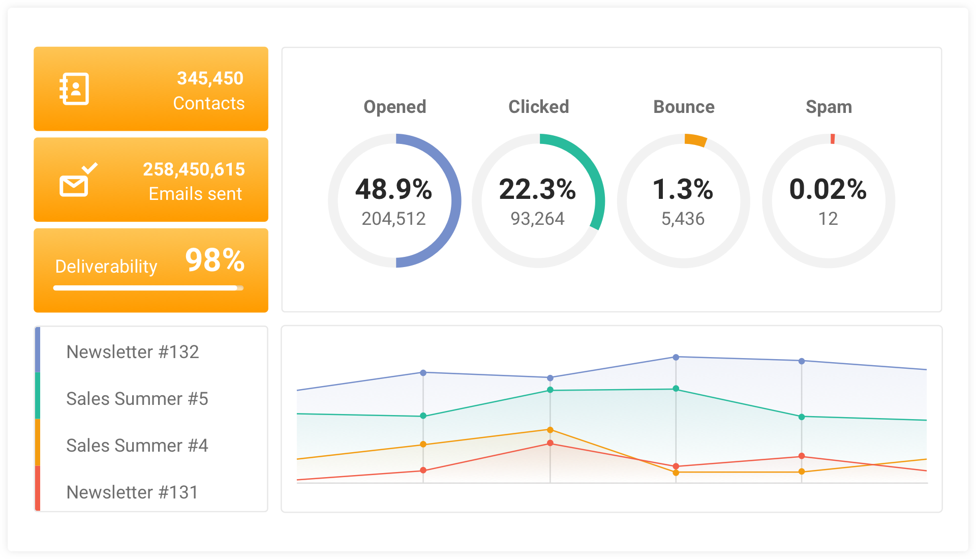 mailjet-perofrmance-dashboard