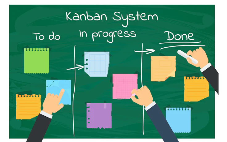 kanban-system