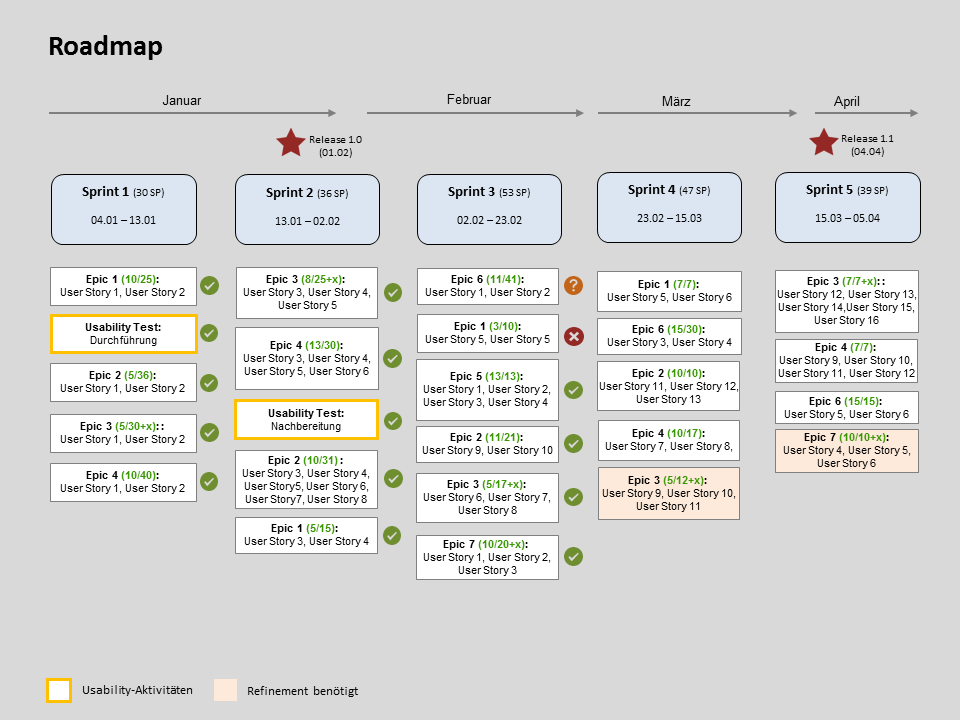 user-story-map