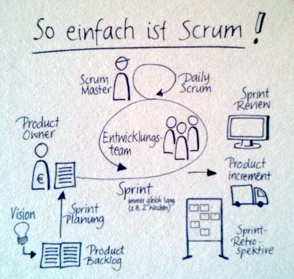 scrum-framework