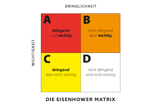 eisenhower-matrix