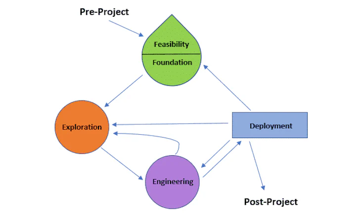 Agile Model Methodology of Software Development - Scrum, XP, DSDM ...