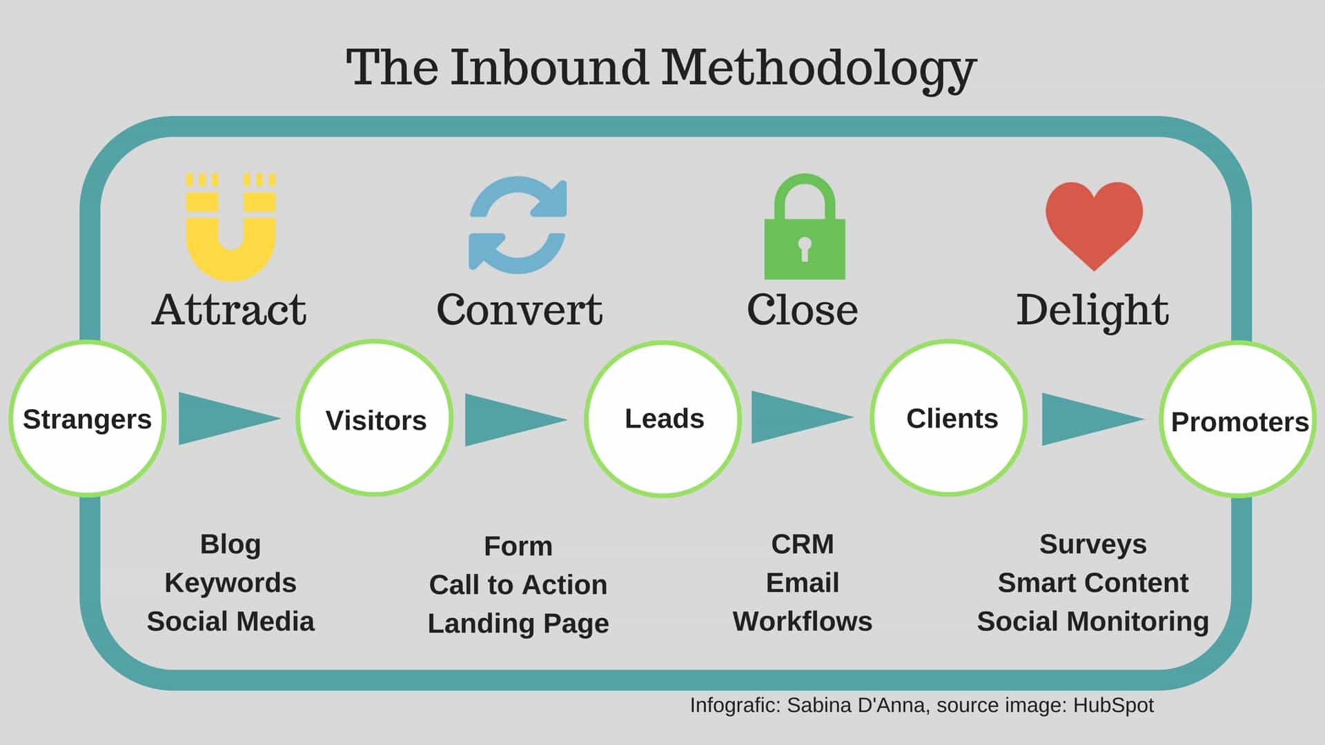 inbound marketing