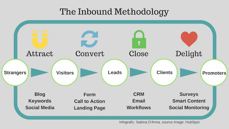 inbound marketing