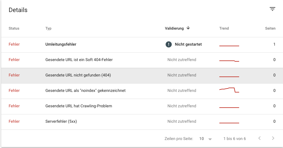 Fehlerliste-Google-Search-Console