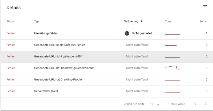 Fehlerliste-Google-Search-Console