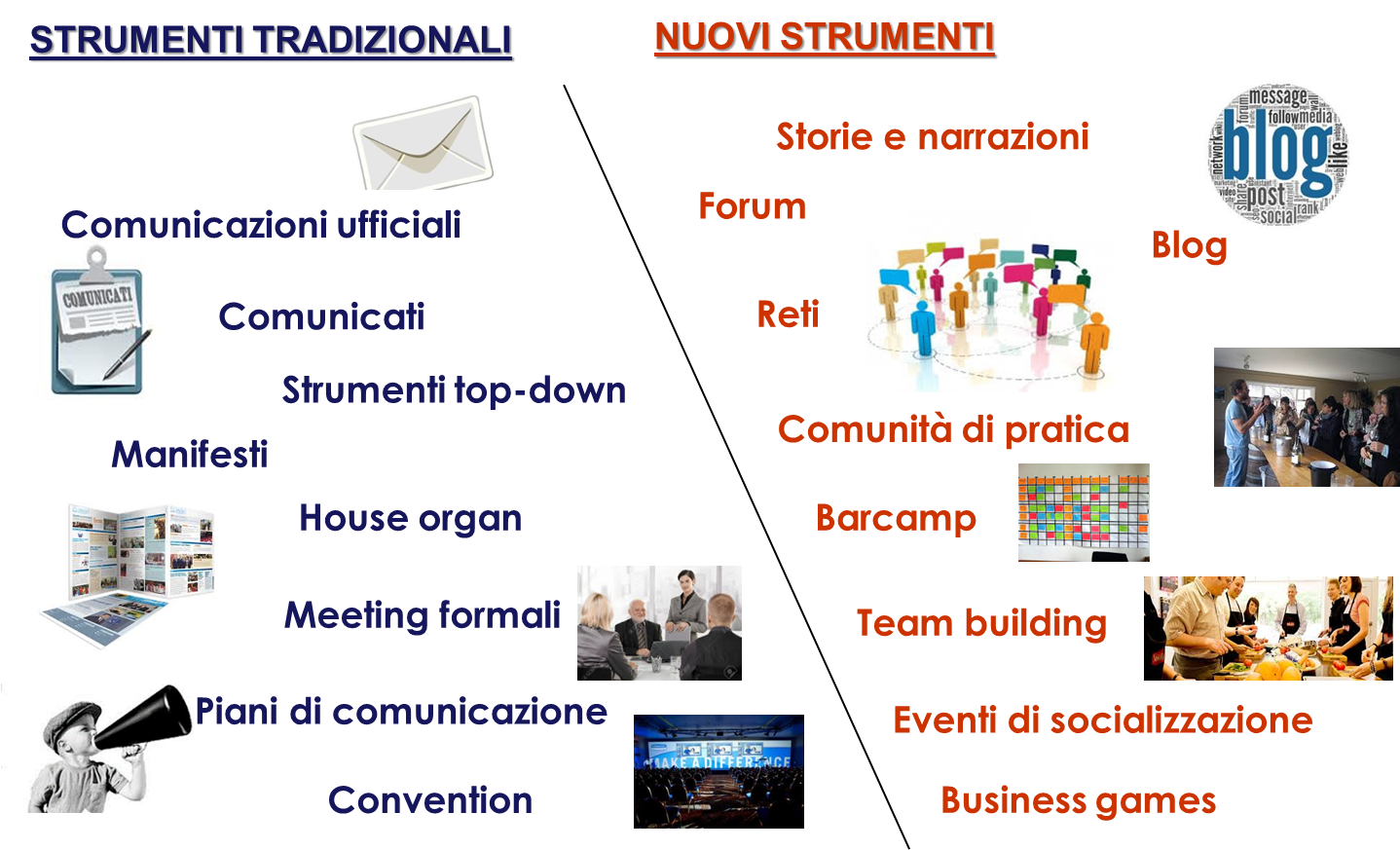strumenti comunicazione